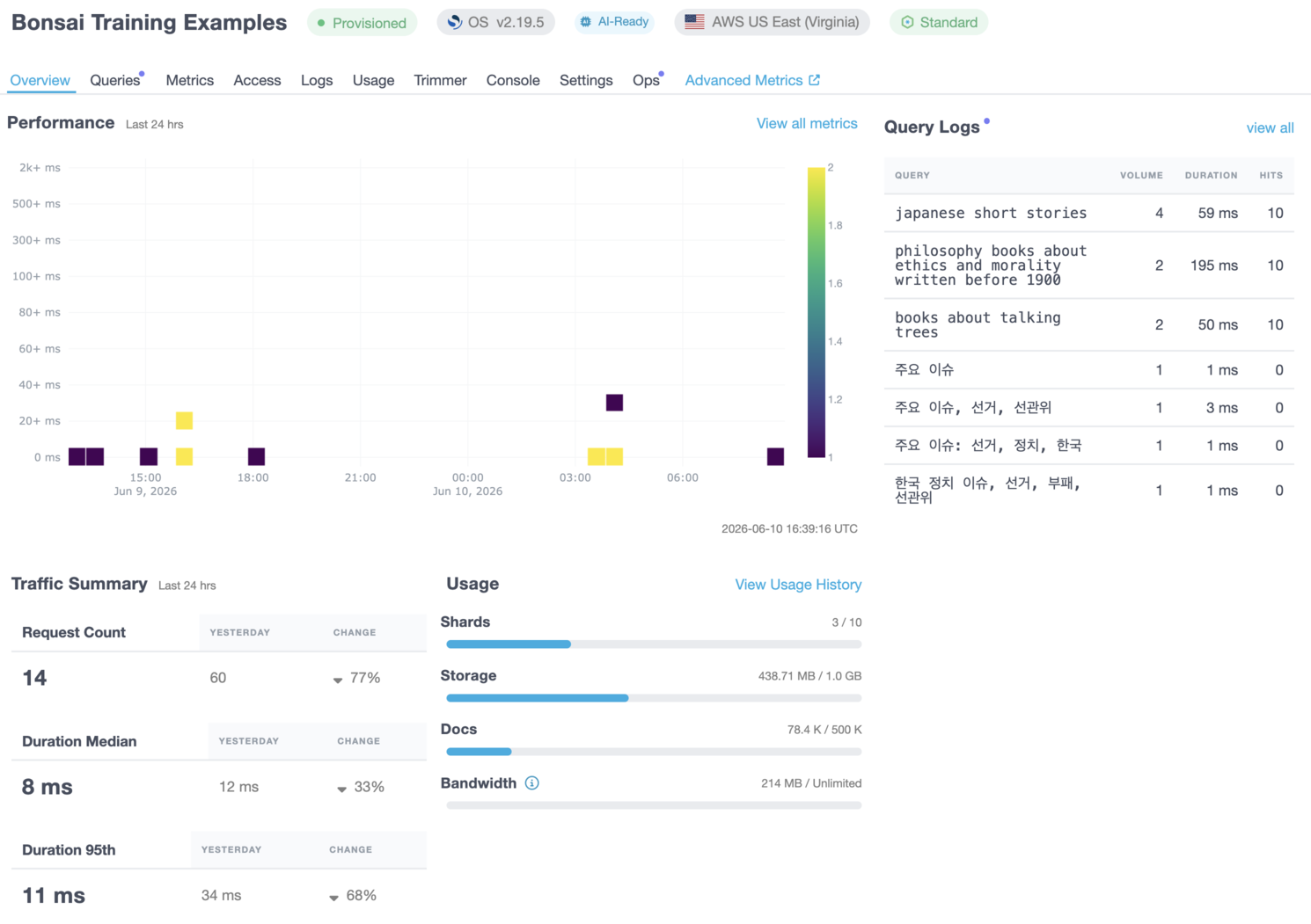 Bonsai Training Example Dashboard with Query Logs