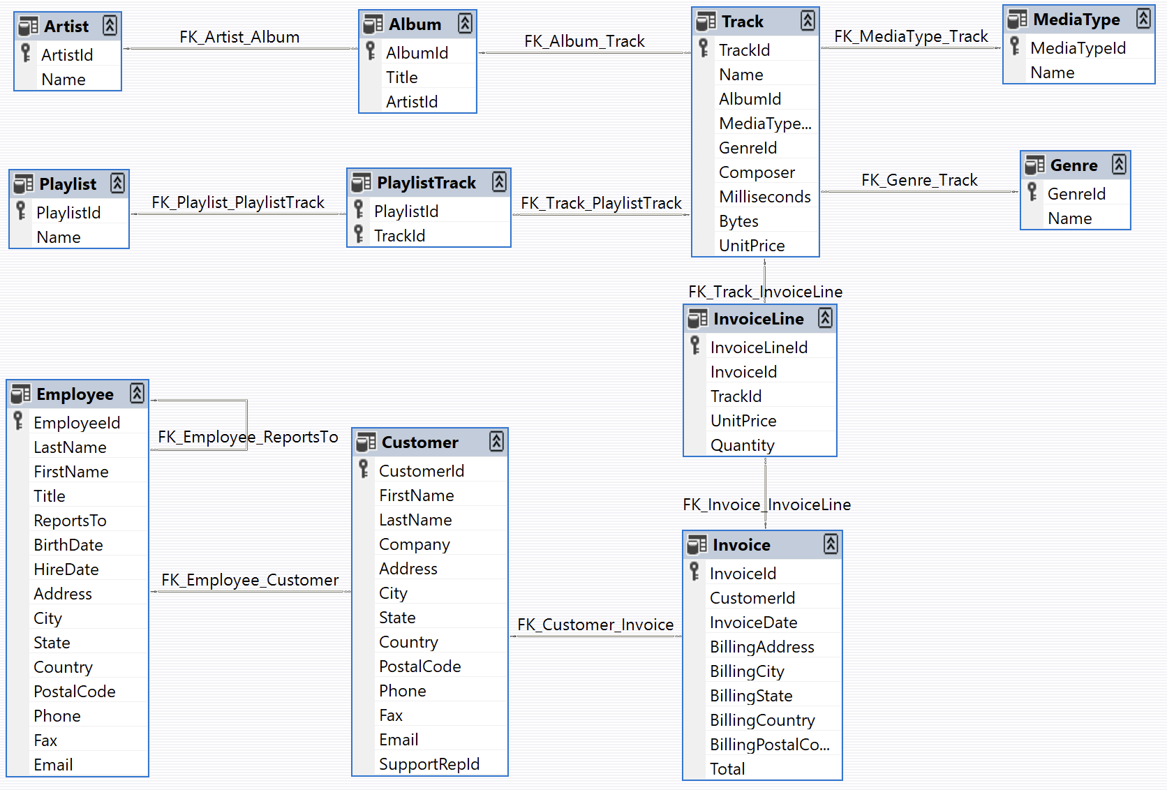 The Chinook database schema. Copyright (c) 2008-2024 Luis Rocha, MIT License.