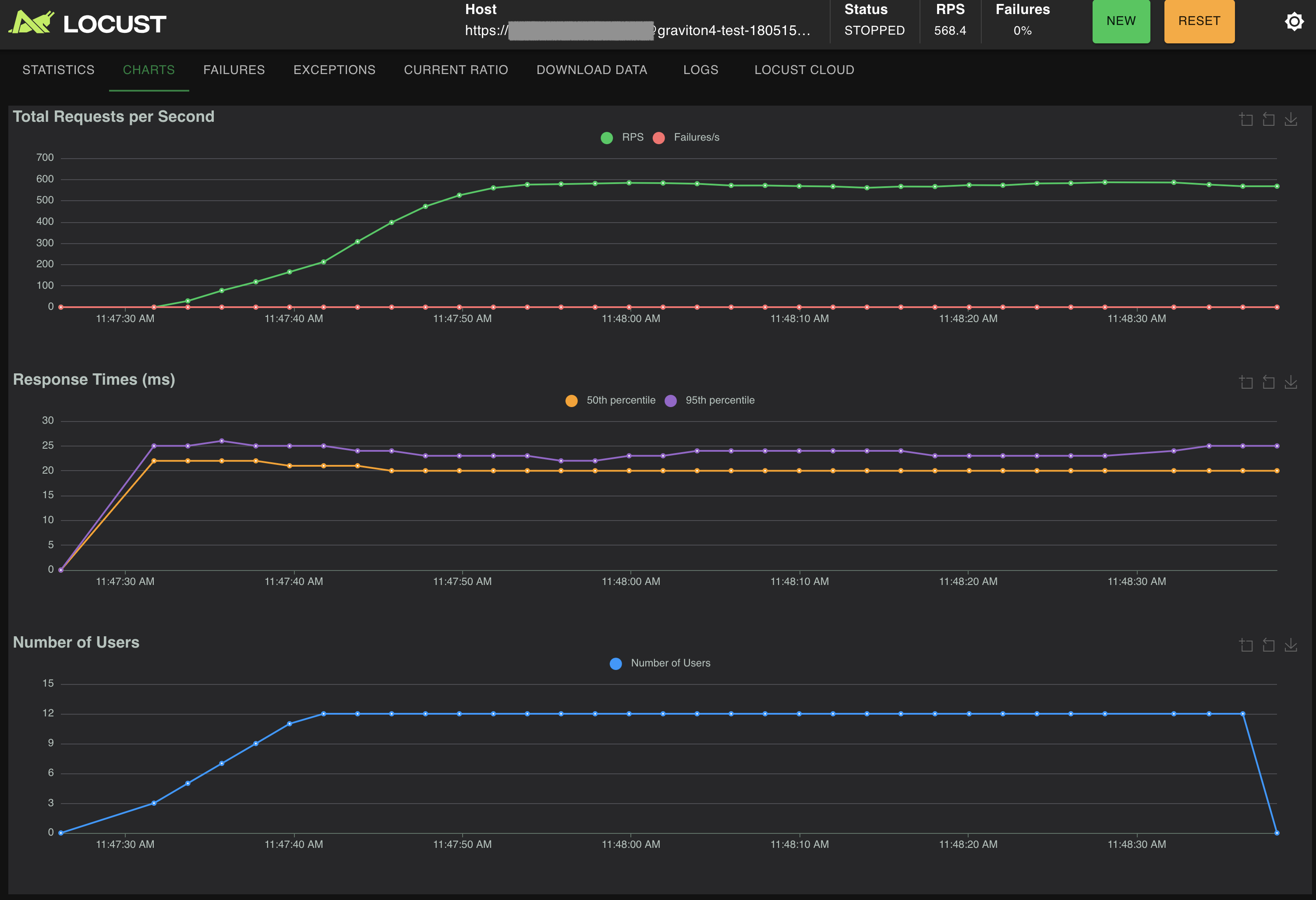 How to Really Benchmark Search Engines