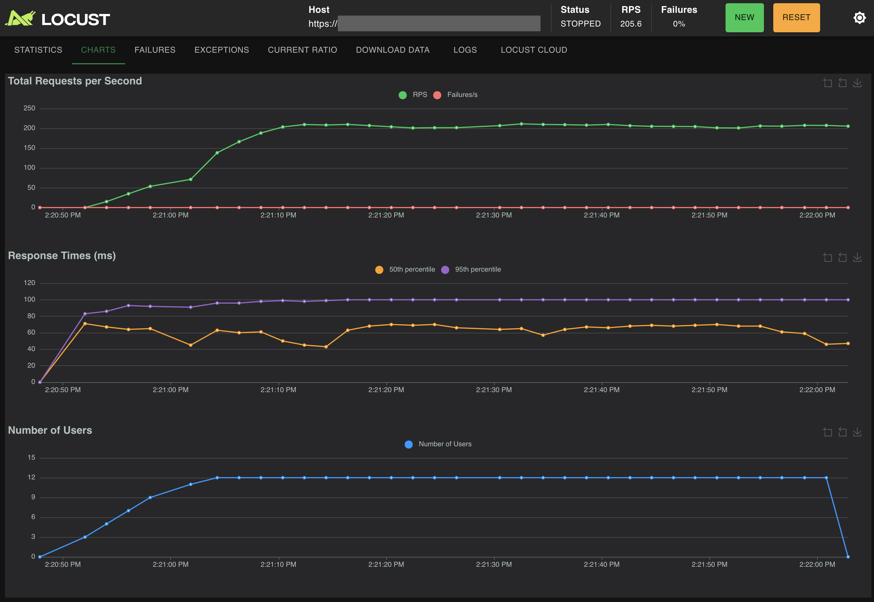 Autocomplete and Hybrid Query Load