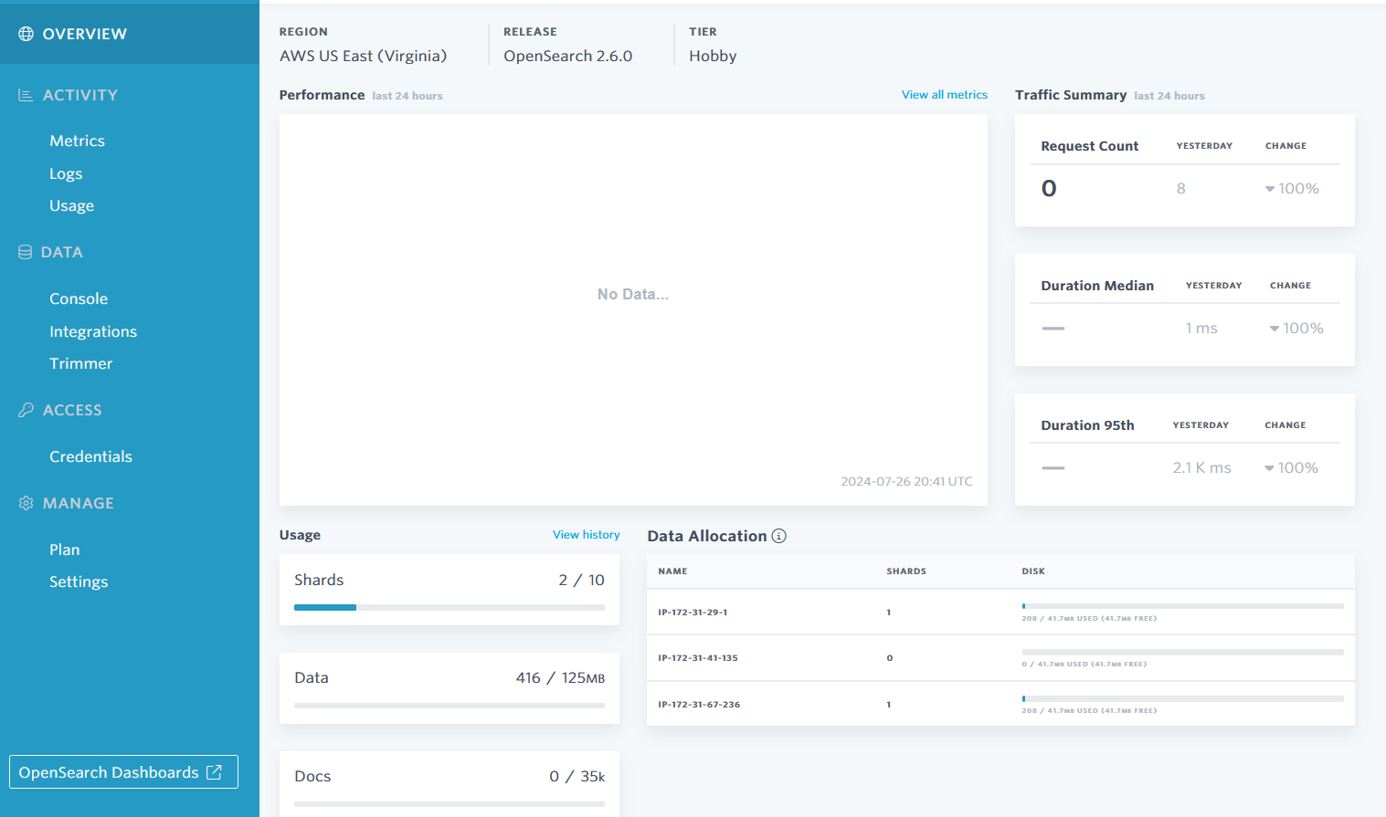 Bonsai cluster dashboard