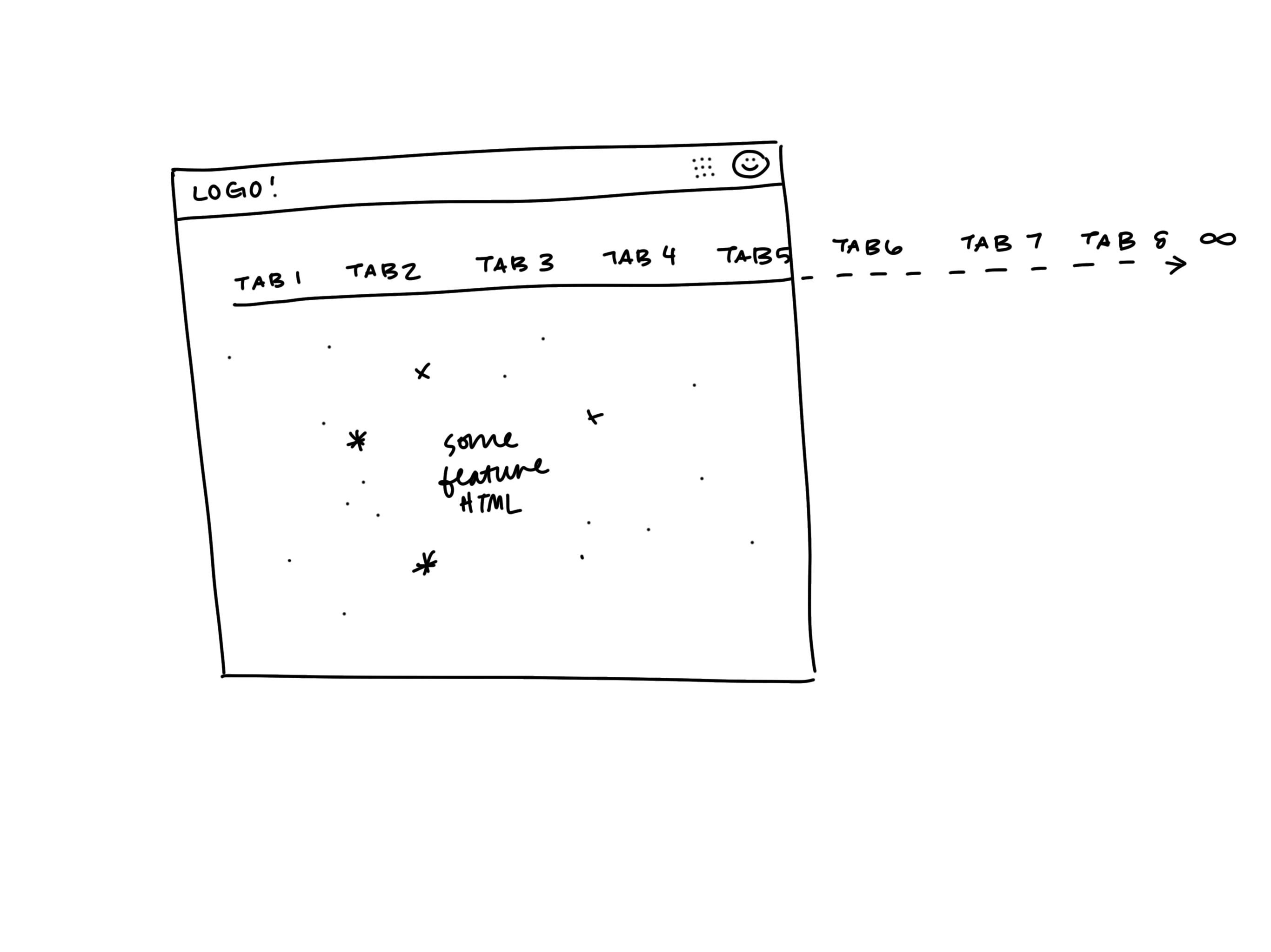 The eventual state of all tab
layouts