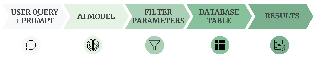 Natural language database querying
