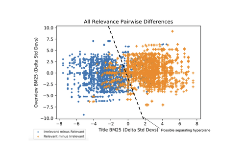 What AI Engineers Should Know About Search