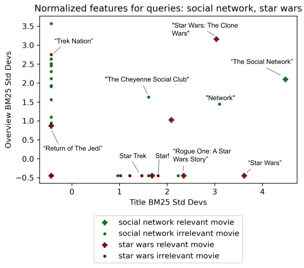 Normalized features chart