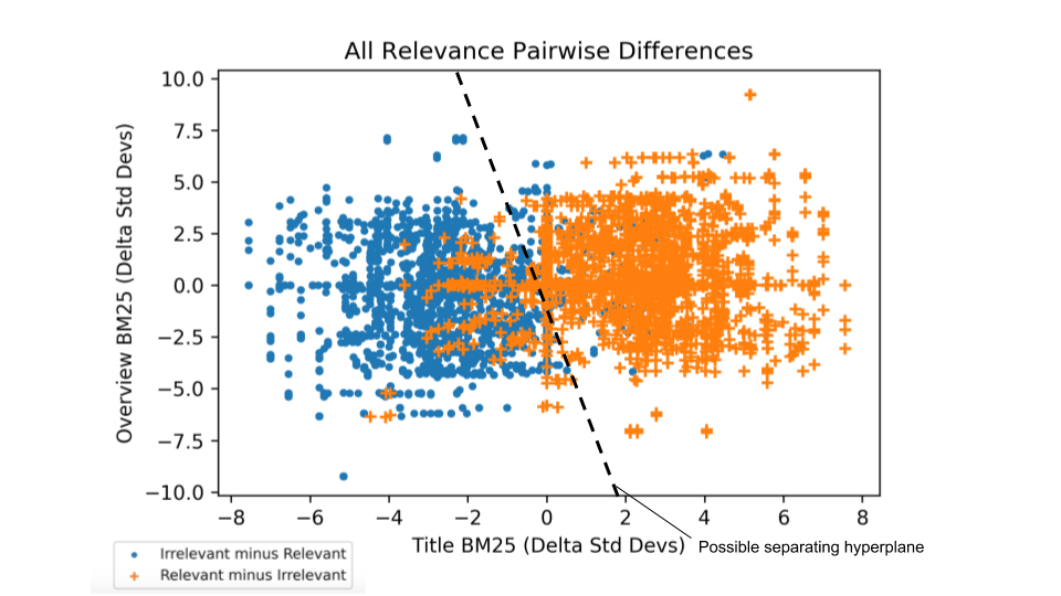 Pairwise differences plot