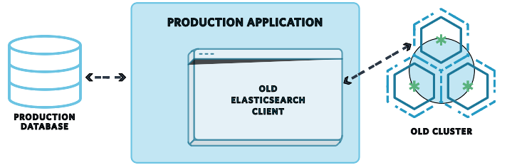 Production Upgrade Stage 1