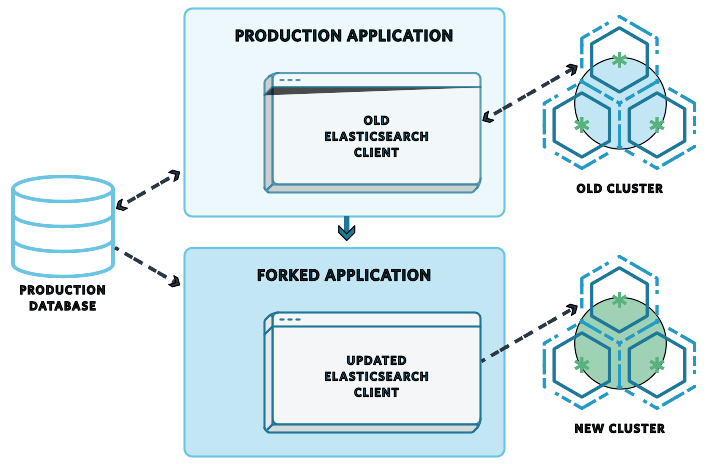 Production Upgrade Stage 3