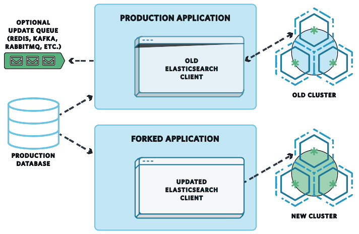 Production Upgrade Stage 4