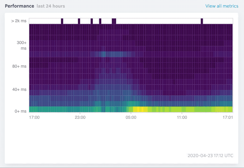 Highlight to drill into metrics