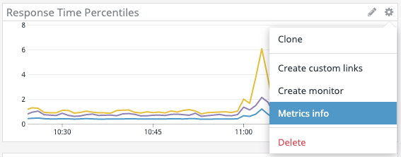 Datadog Metrics Info Cog