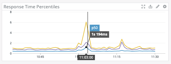 Datadog Metrics Units