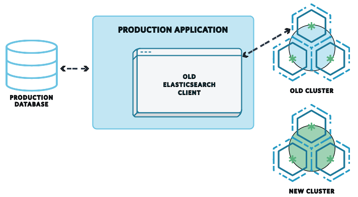 Production Upgrade Stage 2
