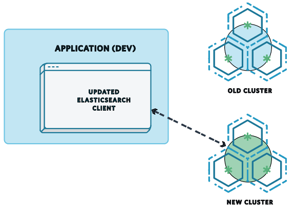 Updated Client Points to New Cluster