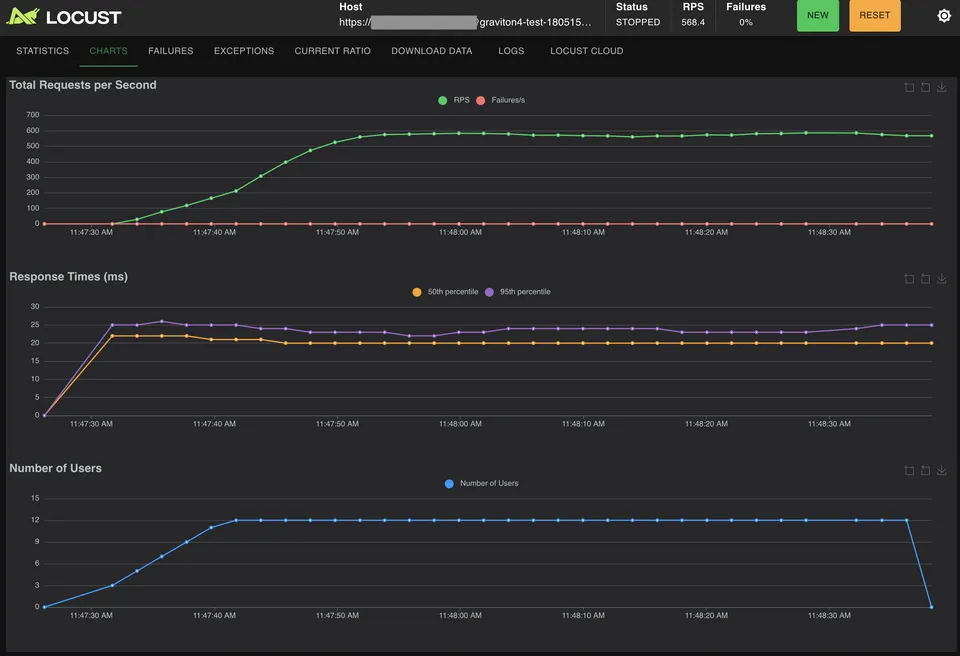 How to Really Benchmark Search Engines